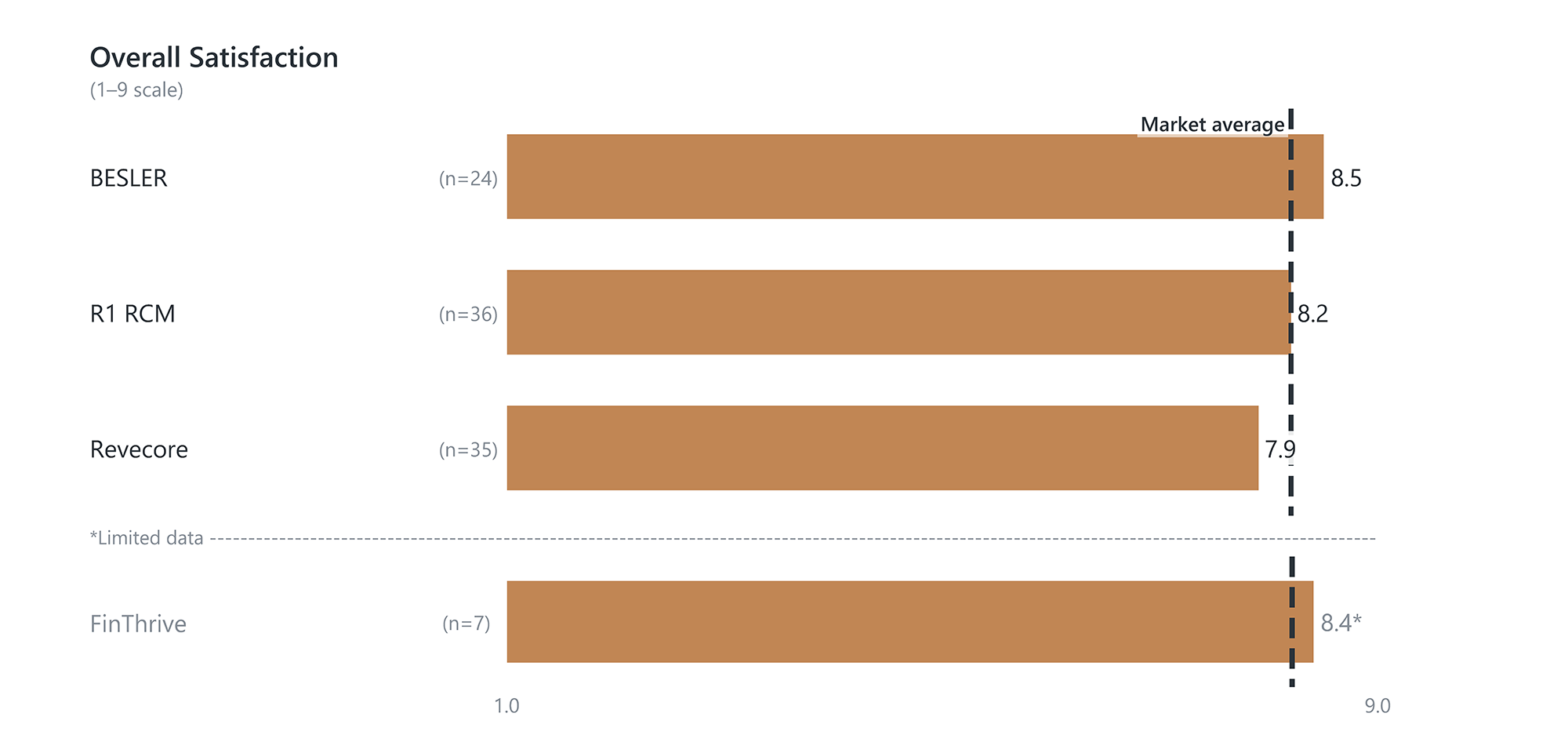 KLAS Underpayment Recovery Services 2024_Overall Satisfaction