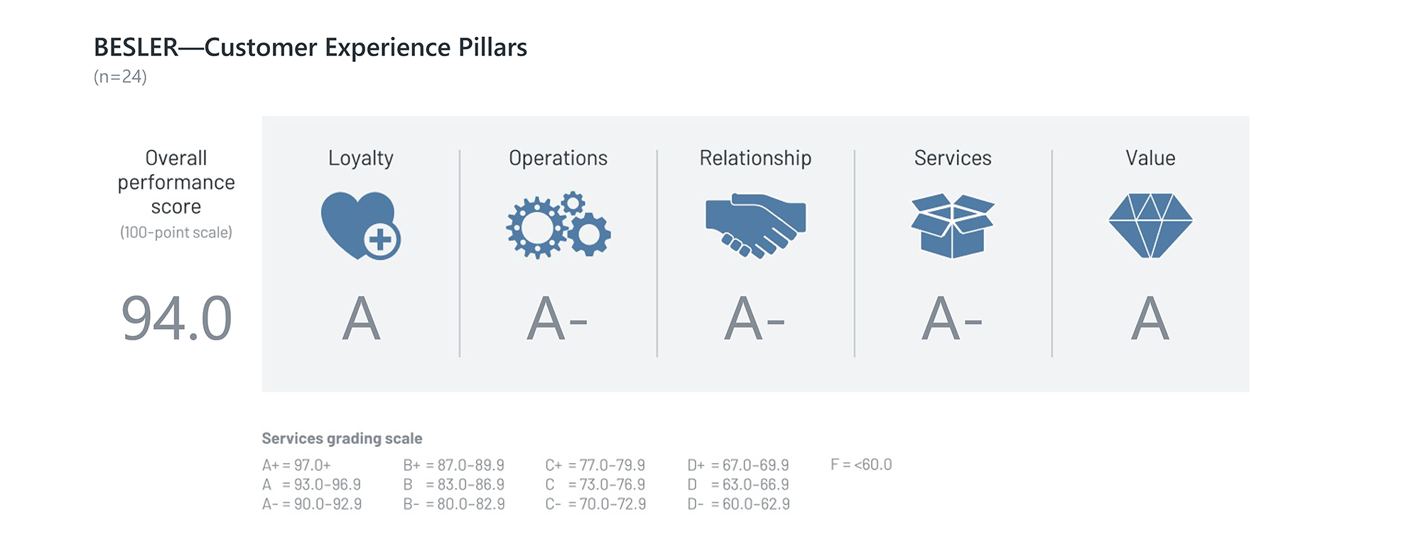 KLAS Underpayment Recovery Services 2024_Report Card—BESLER